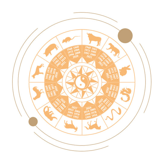 Zodiac